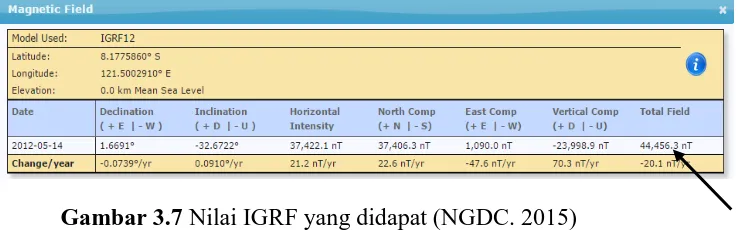 Gambar 3.7 Nilai IGRF yang didapat (NGDC. 2015) 