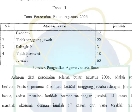 Tabel 11 Data Perceraian Bulan Agustus 2006 