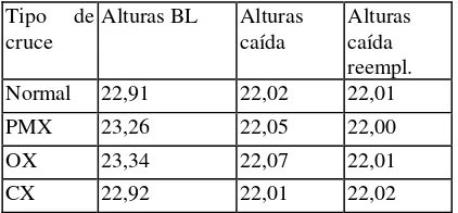 Cuadro 1: soluciones alcanzadas con diferentes cruces. 