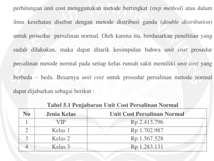 Tabel 5.1 Penjabaran Unit Cost Persalinan Normal  
