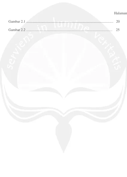 Gambar 2.1 ................................................................................................