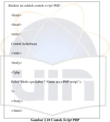 Gambar 2.10 Contoh Script PHP 