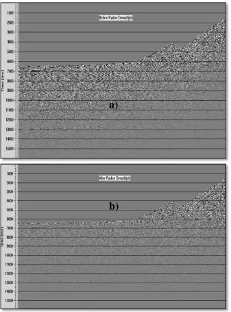 Gambar 8. Perbandingan Hasil (a) Sebelum dan (b) Sesudah Radon Filteroffsetefektif dalam menghilangkan terlihat pada lingkaran merah dimana  14000 msMeskipun belum seluruh pada 