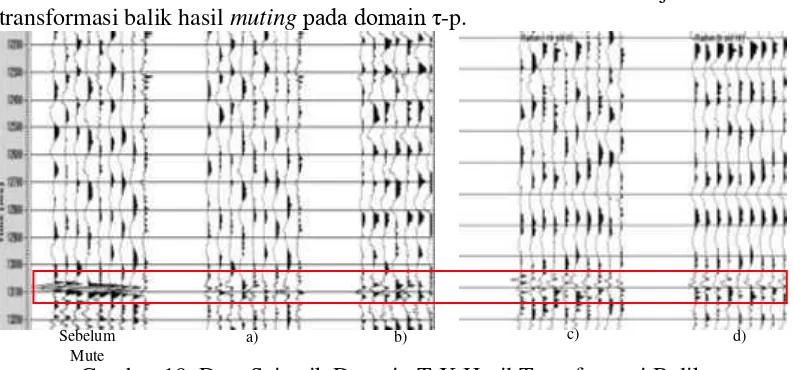 Gambar 9. Variasi Muting dalam Domain τ-p. 
