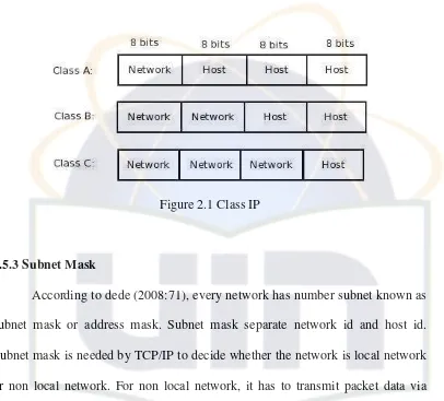 Table 2.1 Subnet mask 