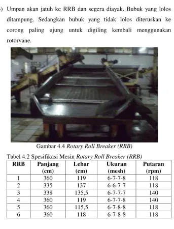 Gambar 4.4 Rotary Roll Breaker (RRB) 