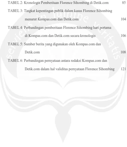 TABEL 2: Kronologis Pemberitaan Florence Sihombing di Detik.com               85 