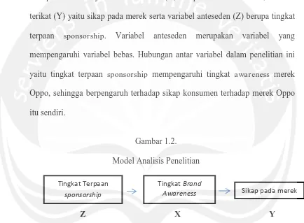 Gambar 1.2. 