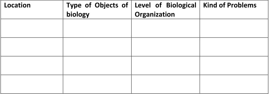 Table 2. Data from the biology class about the kinds of objects, level of organizational life, and the themes biology problems 