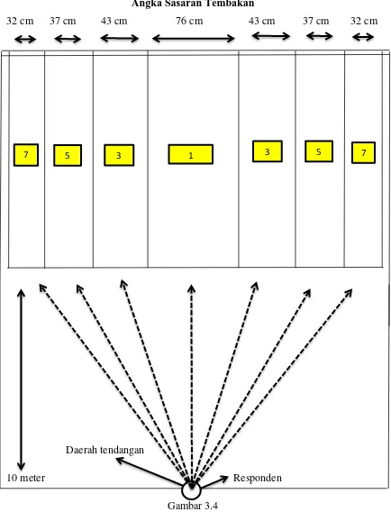 Irvan Nulhakim, 2015 PENGARUH LATIHAN LEG EXTENSION DENGAN PYRAMID SYSTEM METHOD TERHADAP Gambar 3.4 