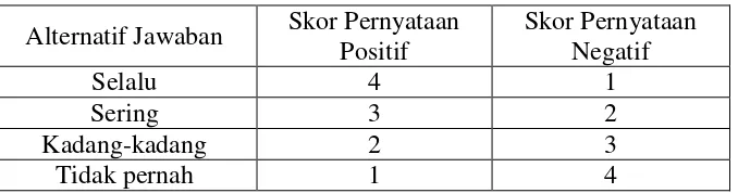 Tabel 2: Skor Alternatif Jawaban 