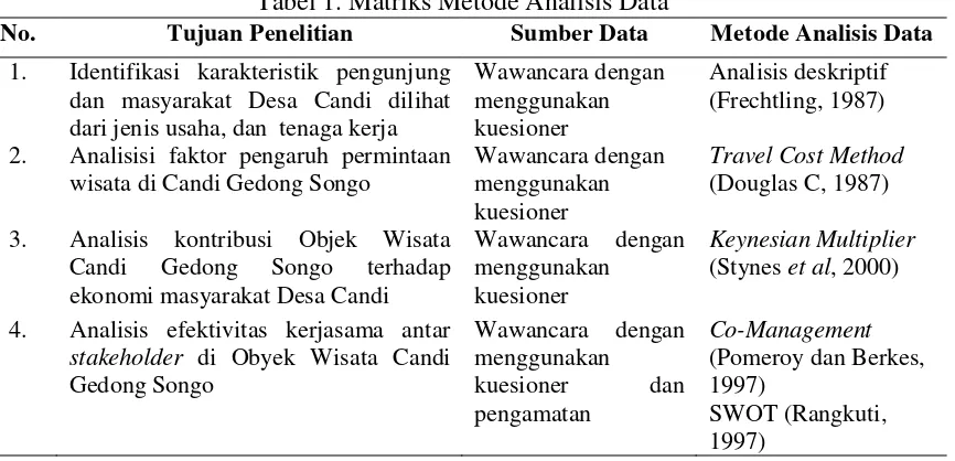 Tabel 1. Matriks Metode Analisis Data 
