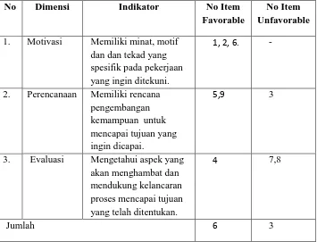Tabel 3.3 Kisi-Kisi Instrumen Orientasi Masa Depan di 