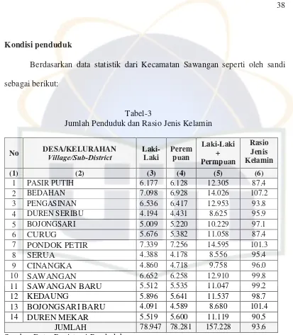 Tabel-3 Jumlah Penduduk dan Rasio Jenis Kelamin 