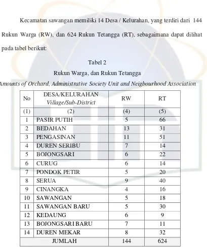 Tabel 2 Rukun Warga, dan Rukun Tetangga 