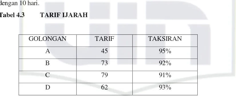 Tabel 4.3 TARIF IJARAH 