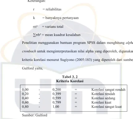 Tabel 3. 2 
