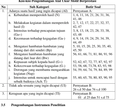 Tabel 3.2 