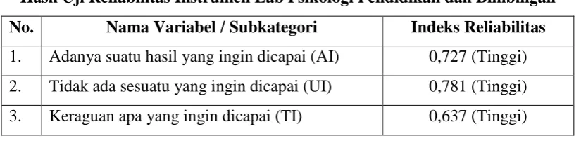 Tabel 3.4 