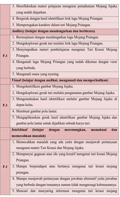 gambar pola lantai untuk dijadikan sebuah karya tari. 