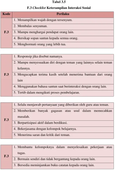 Tabel 3.5 