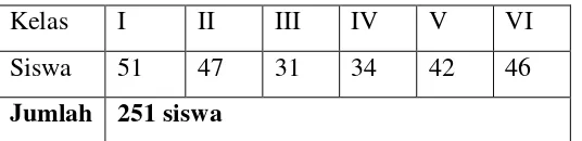 Tabel 3. Jumlah siswa dalam kelas paralel 