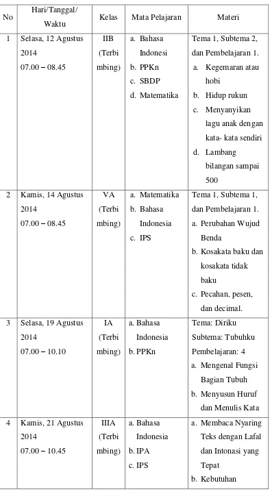Tabel 4. Jadwal PPL SDN Margoyasan 