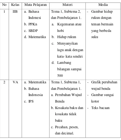 Tabel 5. Daftar Media Pembelajaran PPL 