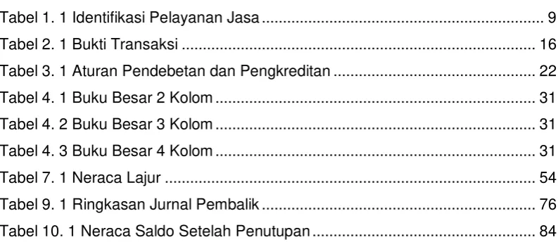 Tabel 1. 1 Identifikasi Pelayanan Jasa ..................................................................