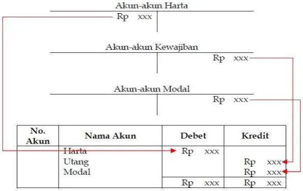 Tabel 10. 1 Neraca Saldo Setelah Penutupan 