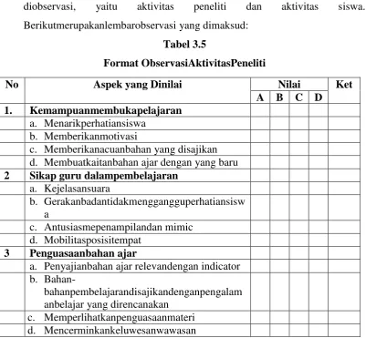 Tabel 3.5 Format ObservasiAktivitasPeneliti 
