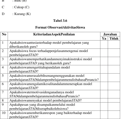 Tabel 3.6 Format ObservasiAktivitasSiswa 