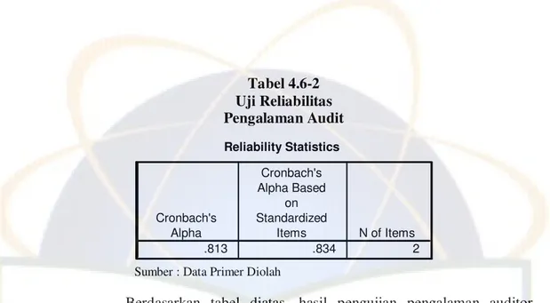 Tabel 4.6-3  Uji Reliabilitas 