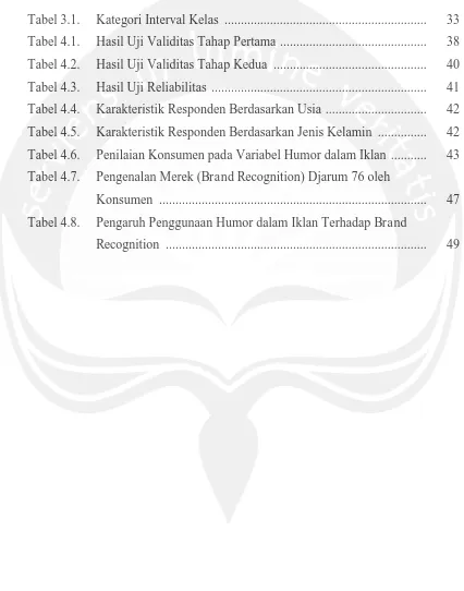 Tabel 3.1. 