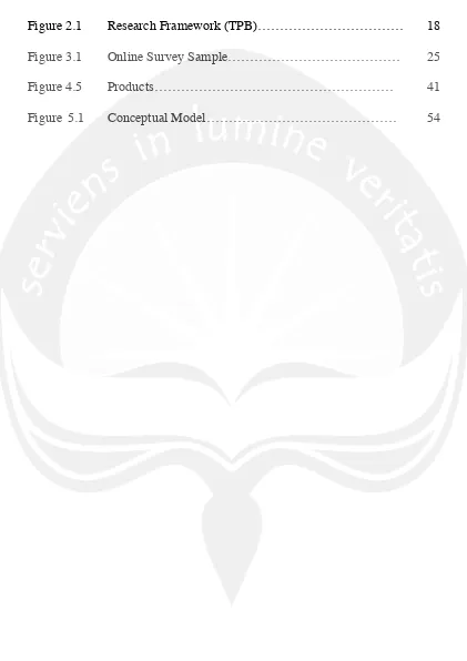 Figure 2.1 Research Framework (TPB)…………………………… 