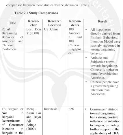 Table 2.1 Study Comparisons 