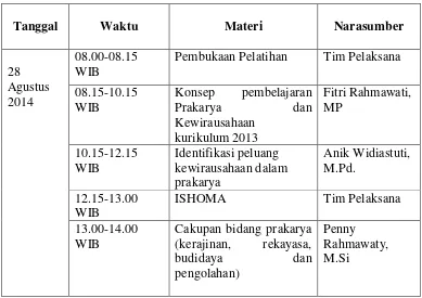 Tabel 3. Jadwal Pelatihan Pembelajaran Prakarya dan Kewirausahaan bagi Guru SMK dan SMA di Sleman 