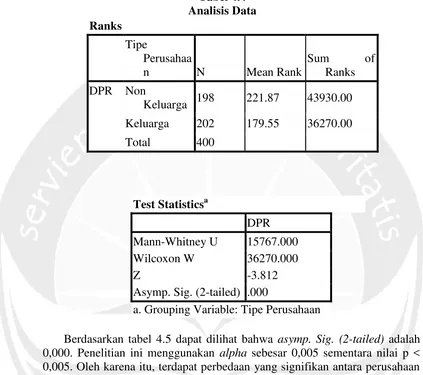 Tabel 4.4 Analisis Data 