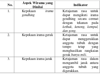 Tabel 4: Kisi-kisi Instrumen Wirama 