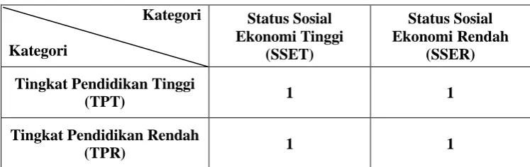 Tabel 3.1 