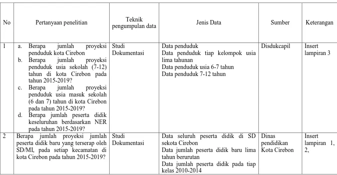 Tabel 3.2 Pedoman Pengumpulan Data 