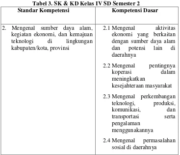 Tabel 3. SK & KD Kelas IV SD Semester 2 