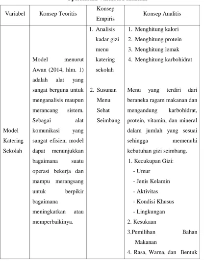 Tabel 3.1 