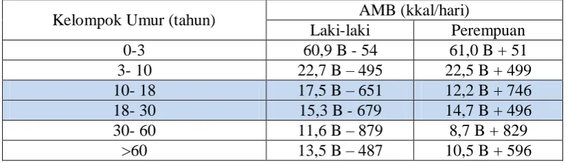 Tabel 3.2 