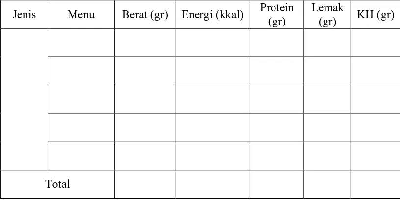 Tabel 3.3 Rumus Energi dalam Aktivitas Sehari 