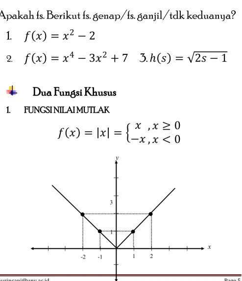 Grafik � = � �  simetri thd sumbu �. 