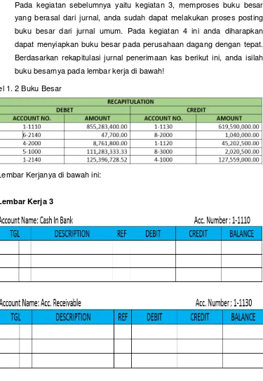 Tabel 1. 2 Buku Besar 