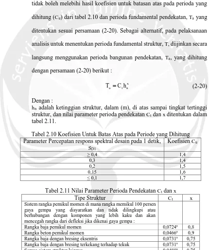 tabel 2.11.  Tabel 2.10 Koefisien Untuk Batas Atas pada Periode yang Dihitung 