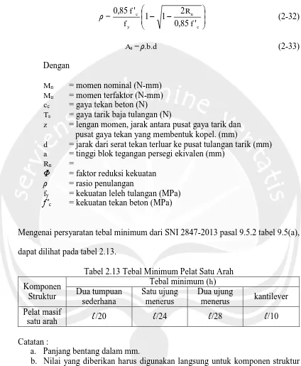 Tabel 2.13 Tebal Minimum Pelat Satu Arah Tebal minimum (h) 