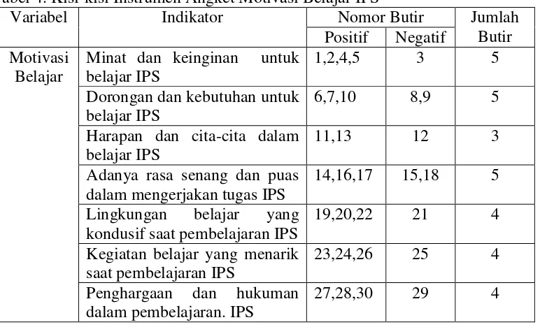 Tabel 5. Skor Skala Motivasi Belajara IPS Siswa 